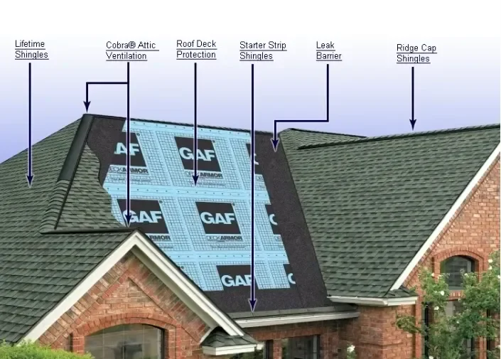 Diagram of a roofing system showing components like shingles, ventilation, and leak barriers, labeled for clarity.